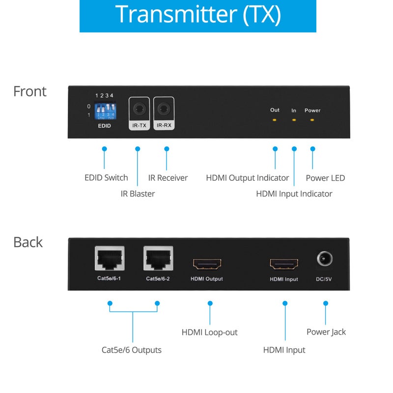 gofanco 1080p 1x2 HDMI Extender Splitter Over CAT5e/6/7 Ethernet Cable - 1080p, Up to 50m/165ft, HDMI Loopout, EDID Management, Bi-Directional IR Control, 1 in 2 Out (HDExt2P-Pro) - Image 3